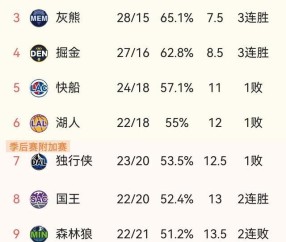 九游app下载 -Ming焦点对战，巴特勒与60激战法国队分钟，领先优势明显胜负难料！(独行侠首节轰47分)