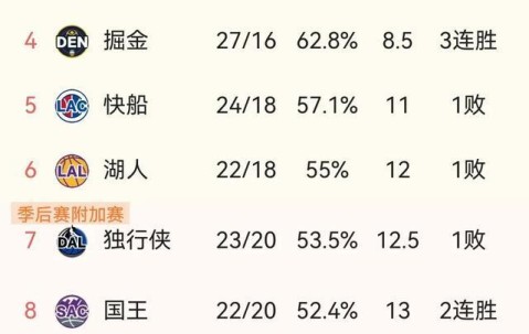 九游app下载 -Ming焦点对战，巴特勒与60激战法国队分钟，领先优势明显胜负难料！(独行侠首节轰47分)