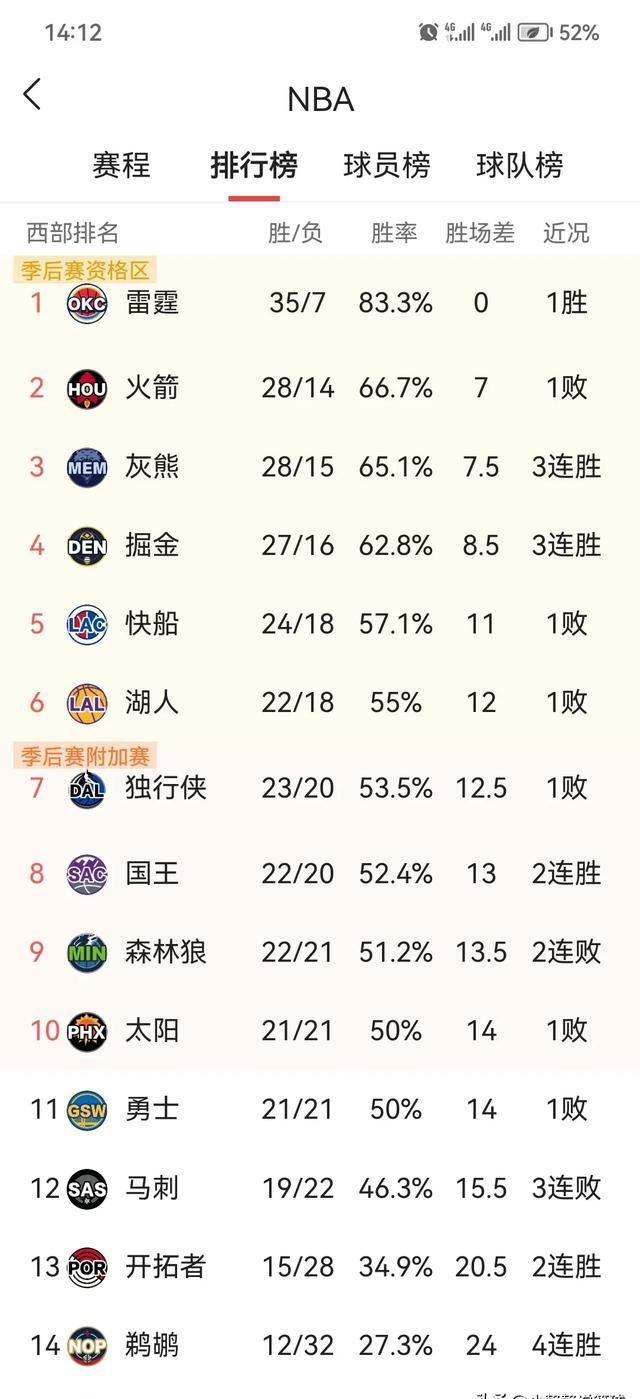 Ming焦点对战，巴特勒与60激战法国队分钟，领先优势明显胜负难料！(独行侠首节轰47分)
